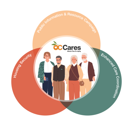 OC Cares MPA logo